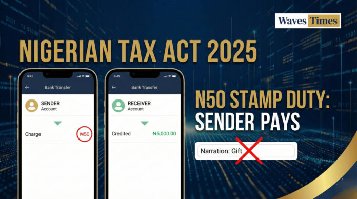 Infographic explaining the Nigerian Tax Act 2025 N50 Stamp Duty rules.